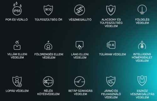 Q6 - 22.0 kW, Type2  EV töltő **