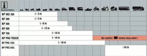 Nomad Power PRO TRUCK lítiumion akkumulátoros indító