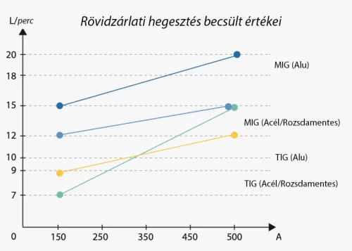 Reduktor eldobható gázpalackhoz