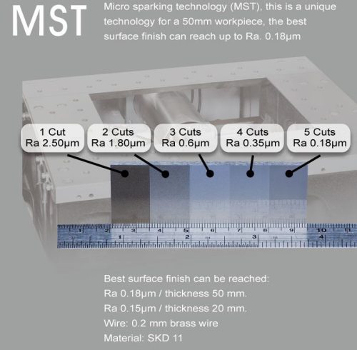 MST   (300i/500i/560i) (mikro szikráztatási technológia 5. vágás Ra 0,18um)